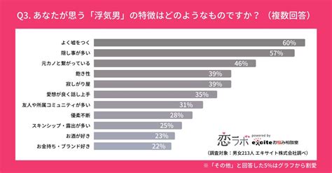 浮気 線引き|【浮気の定義】男女213人に調査！浮気の線引きや浮気をしてし .